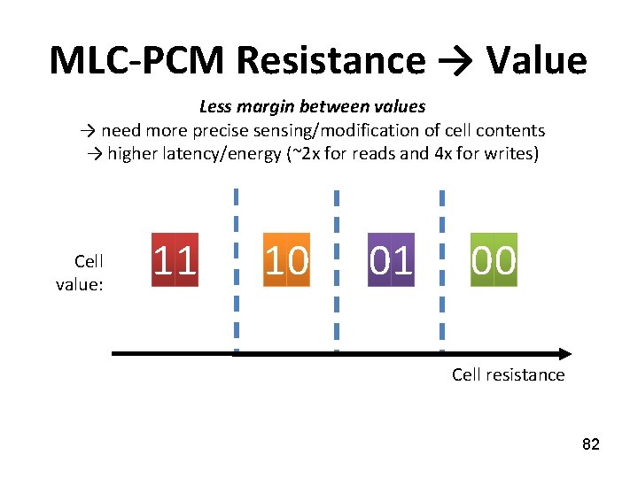 MLC-PCM Resistance → Value Less margin between values → need more precise sensing/modification of