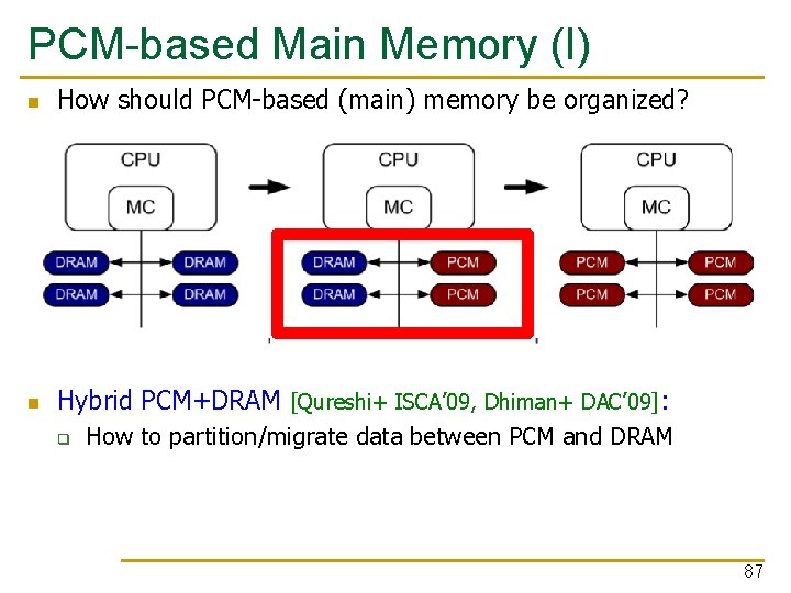 PCM-based Main Memory (I) How should PCM-based (main) memory be organized? Hybrid PCM+DRAM [Qureshi+