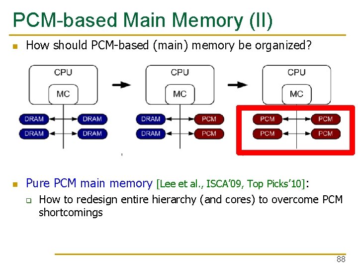 PCM-based Main Memory (II) How should PCM-based (main) memory be organized? Pure PCM main