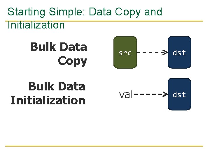 Starting Simple: Data Copy and Initialization Bulk Data Copy src dst Bulk Data Initialization
