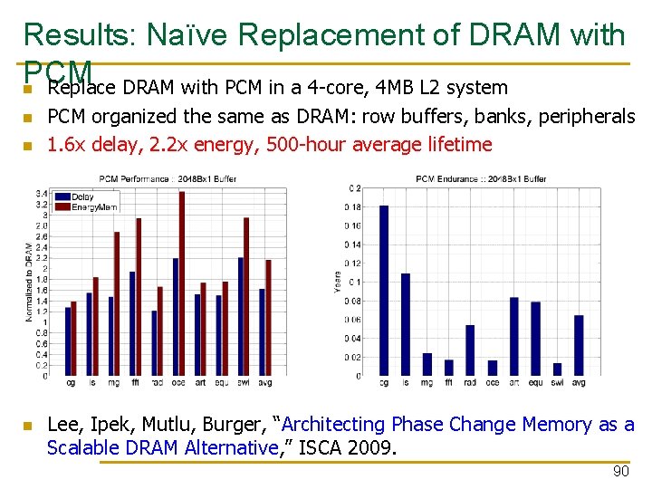 Results: Naïve Replacement of DRAM with PCM Replace DRAM with PCM in a 4