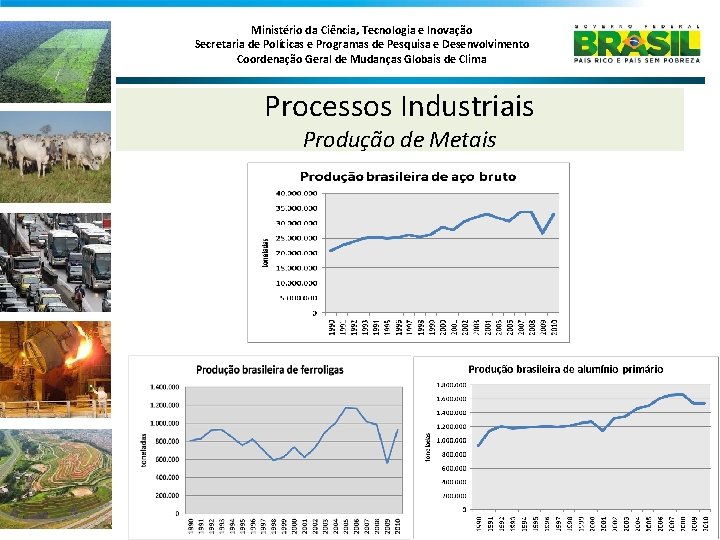 Ministério da Ciência, Tecnologia e Inovação Secretaria de Políticas e Programas de Pesquisa e