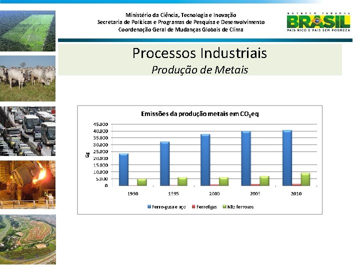 Ministério da Ciência, Tecnologia e Inovação Secretaria de Políticas e Programas de Pesquisa e