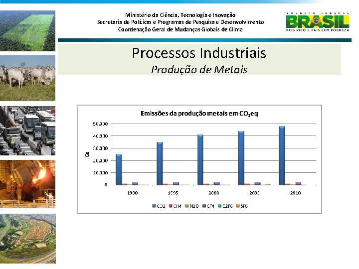 Ministério da Ciência, Tecnologia e Inovação Secretaria de Políticas e Programas de Pesquisa e