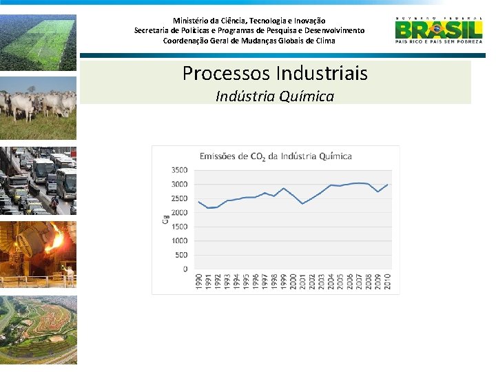 Ministério da Ciência, Tecnologia e Inovação Secretaria de Políticas e Programas de Pesquisa e