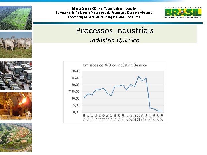 Ministério da Ciência, Tecnologia e Inovação Secretaria de Políticas e Programas de Pesquisa e