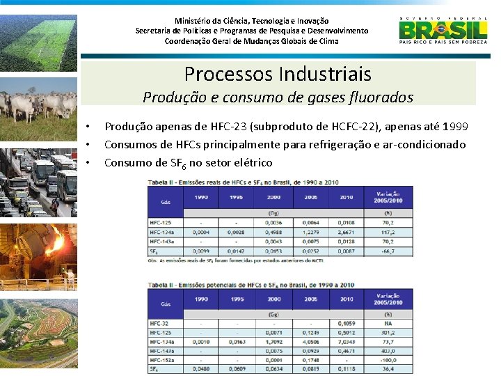 Ministério da Ciência, Tecnologia e Inovação Secretaria de Políticas e Programas de Pesquisa e