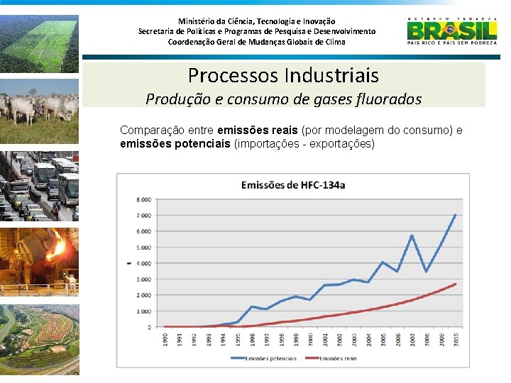 Ministério da Ciência, Tecnologia e Inovação Secretaria de Políticas e Programas de Pesquisa e