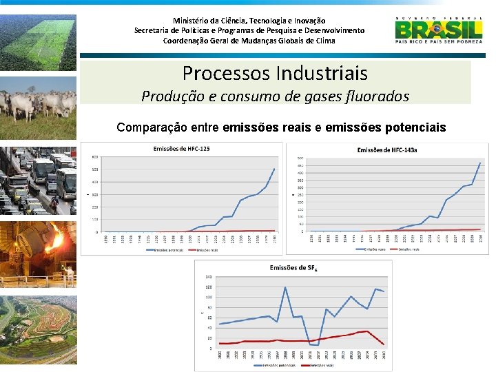 Ministério da Ciência, Tecnologia e Inovação Secretaria de Políticas e Programas de Pesquisa e