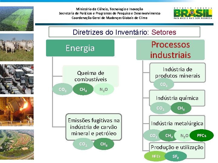 Ministério da Ciência, Tecnologia e Inovação Secretaria de Políticas e Programas de Pesquisa e