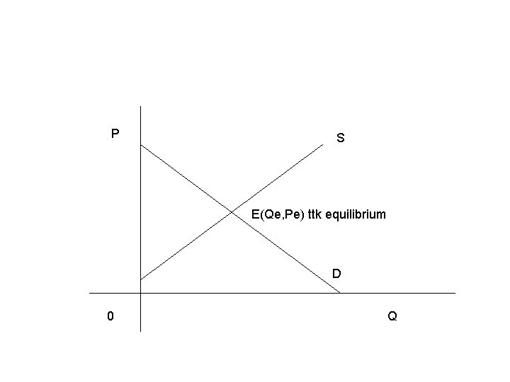 P S E(Qe, Pe) ttk equilibrium D 0 Q 