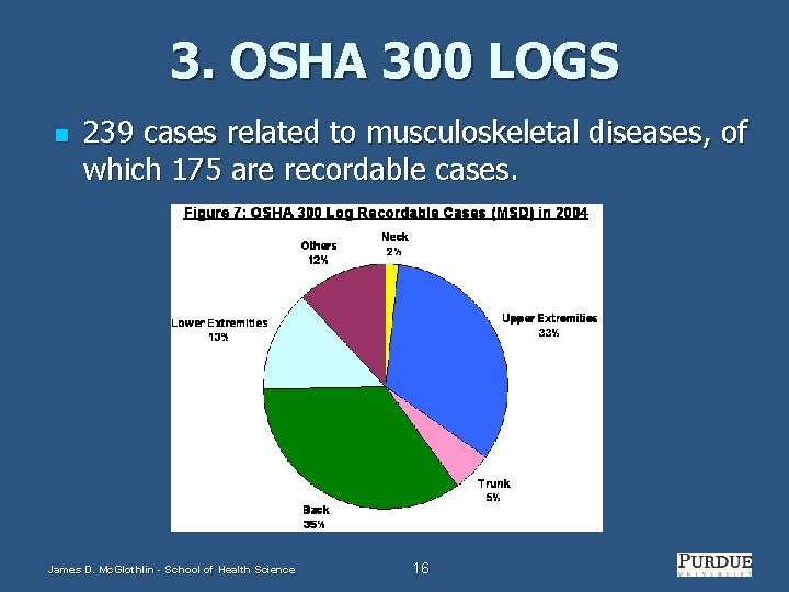 3. OSHA 300 LOGS n 239 cases related to musculoskeletal diseases, of which 175