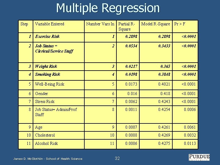 Multiple Regression Step Variable Entered Number Vars In Partial RSquare Model R-Square Pr >