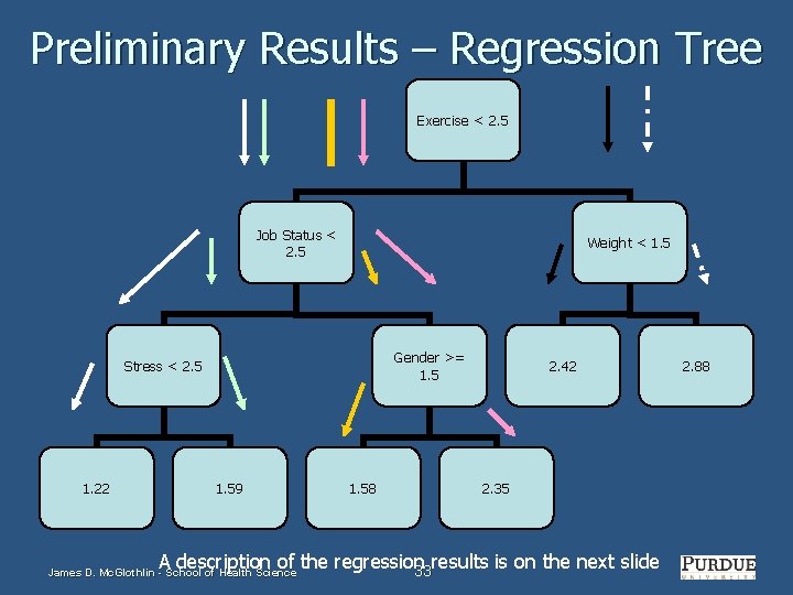 Preliminary Results – Regression Tree Exercise < 2. 5 Job Status < 2. 5