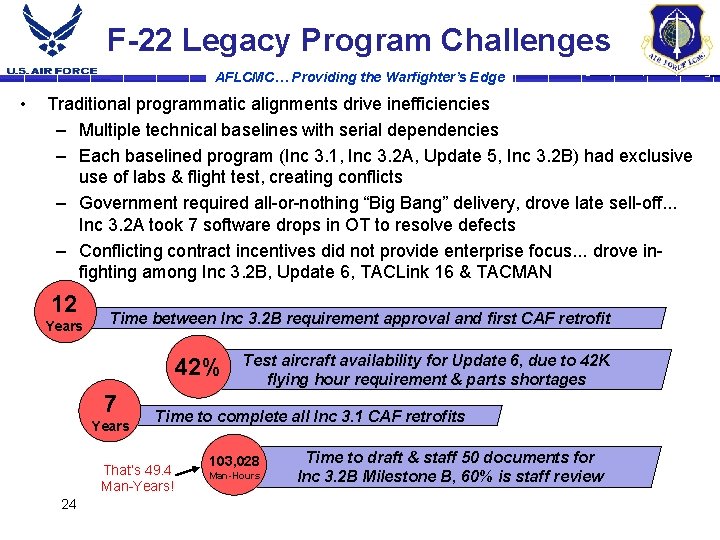 F-22 Legacy Program Challenges AFLCMC… Providing the Warfighter’s Edge • Traditional programmatic alignments drive