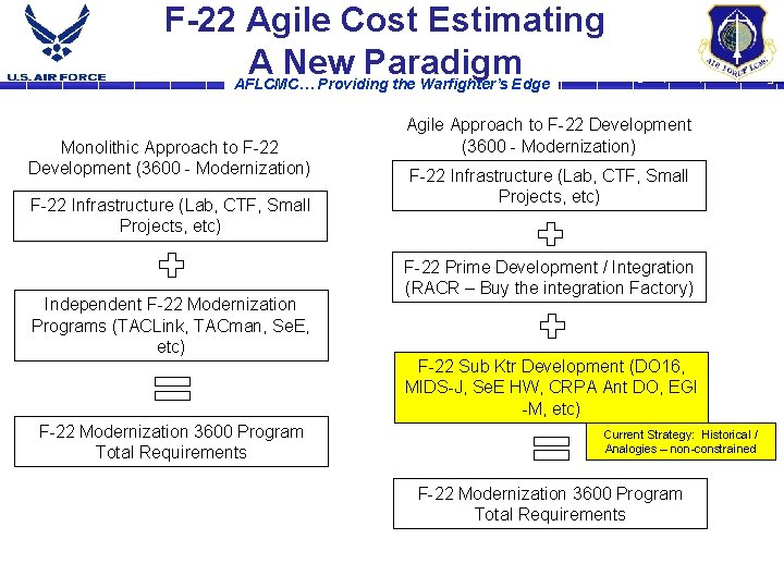 F-22 Agile Cost Estimating A New Paradigm AFLCMC… Providing the Warfighter’s Edge Monolithic Approach
