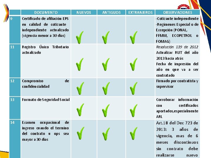DOCUMENTO NUEVOS ANTIGUOS EXTRANJEROS OBSERVACIONES 9 Certificado de afiliación EPS en calidad de cotizante
