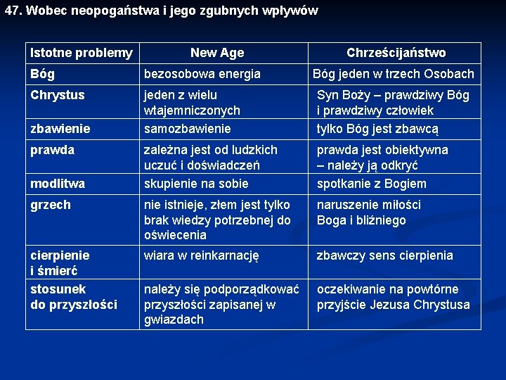 47. Wobec neopogaństwa i jego zgubnych wpływów Istotne problemy New Age Chrześcijaństwo Bóg bezosobowa