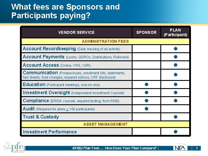 What fees are Sponsors and Participants paying? VENDOR SERVICE SPONSOR PLAN (Participant) ADMINISTRATION FEES