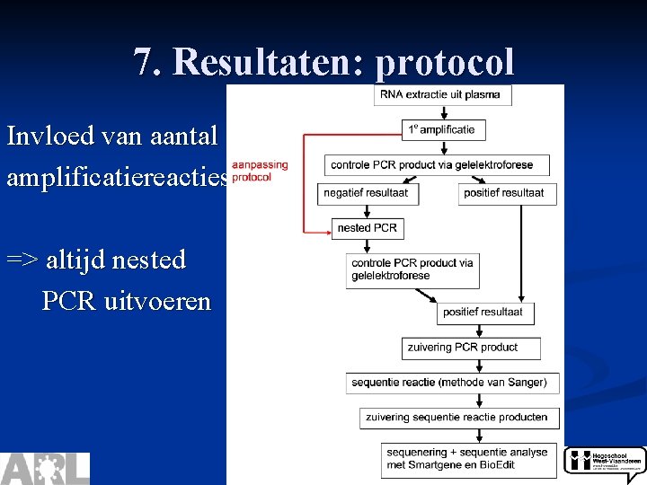 7. Resultaten: protocol Invloed van aantal amplificatiereacties => altijd nested PCR uitvoeren 