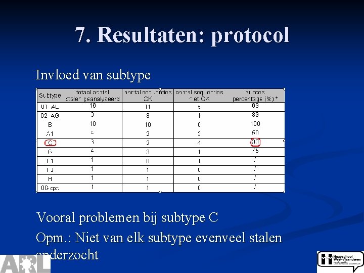 7. Resultaten: protocol Invloed van subtype Vooral problemen bij subtype C Opm. : Niet