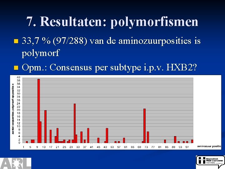 7. Resultaten: polymorfismen 33, 7 % (97/288) van de aminozuurposities is polymorf n Opm.