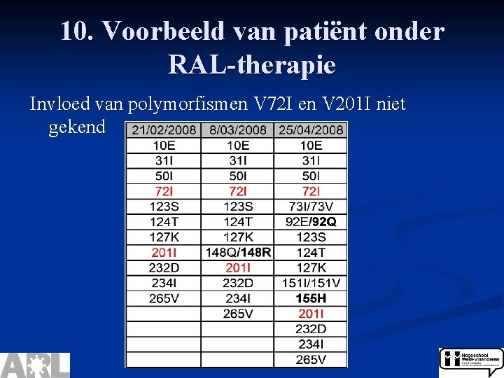 10. Voorbeeld van patiënt onder RAL-therapie Invloed van polymorfismen V 72 I en V