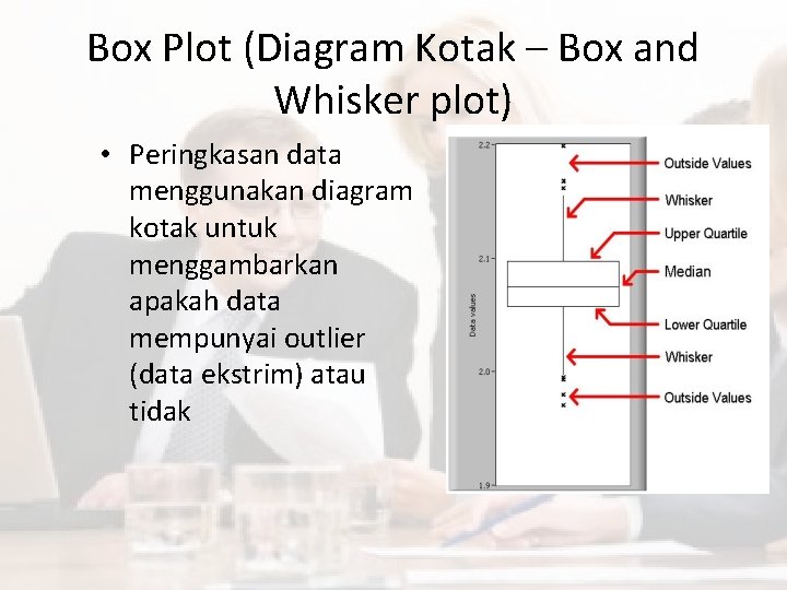Box Plot (Diagram Kotak – Box and Whisker plot) • Peringkasan data menggunakan diagram