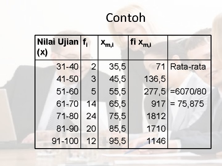 Contoh Nilai Ujian fi (x) 31 -40 41 -50 51 -60 61 -70 71