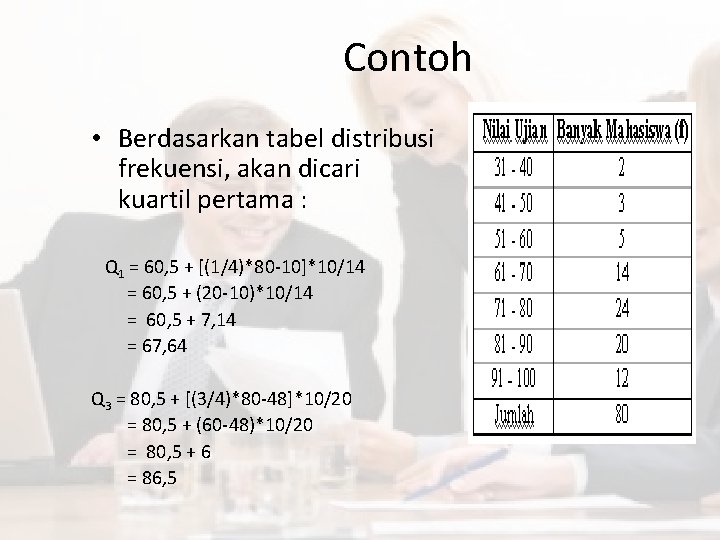 Contoh • Berdasarkan tabel distribusi frekuensi, akan dicari kuartil pertama : Q 1 =