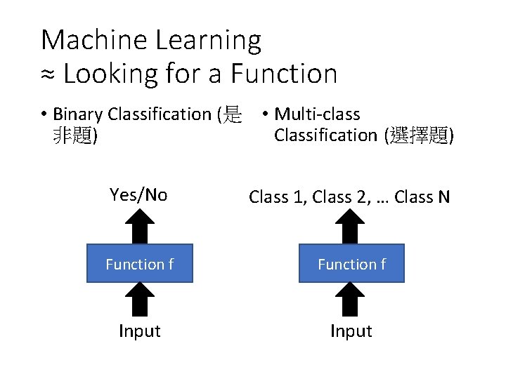 Machine Learning ≈ Looking for a Function • Binary Classification (是 • Multi-class 非題)