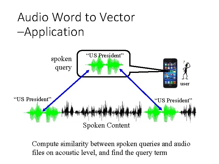 Audio Word to Vector –Application spoken query “US President” user “US President” Spoken Content