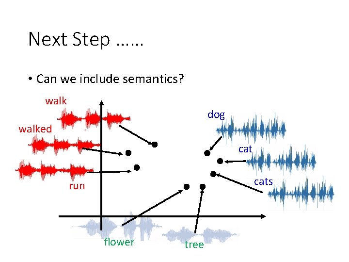 Next Step …… • Can we include semantics? walk dog walked cats run flower