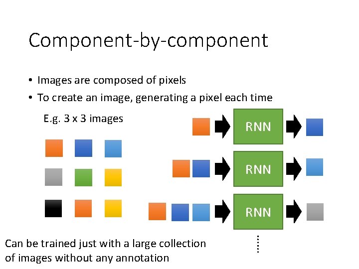 Component-by-component • Images are composed of pixels • To create an image, generating a