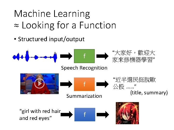 Machine Learning ≈ Looking for a Function • Structured input/output f “大家好，歡迎大 家來修機器學習” Speech