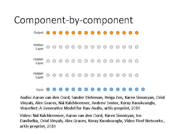 Component-by-component Audio: Aaron van den Oord, Sander Dieleman, Heiga Zen, Karen Simonyan, Oriol Vinyals,
