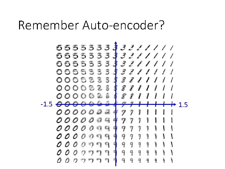 Remember Auto-encoder? -1. 5 