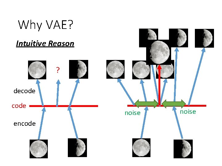 Why VAE? Intuitive Reason ? decode encode noise 