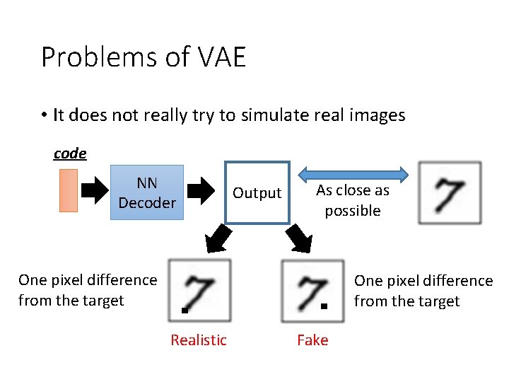 Problems of VAE • It does not really try to simulate real images code