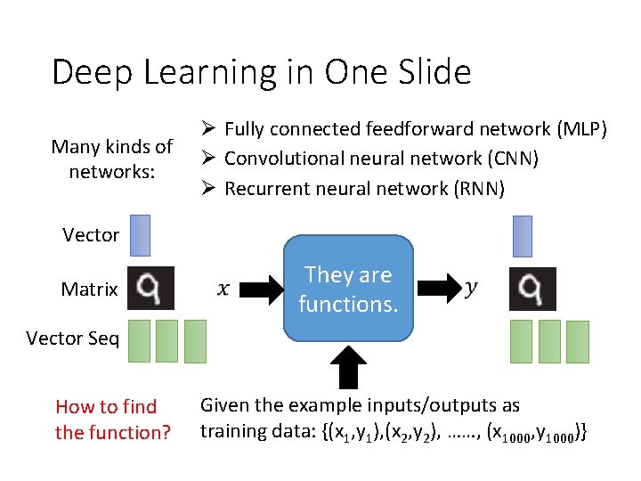 Deep Learning in One Slide Many kinds of networks: Ø Fully connected feedforward network