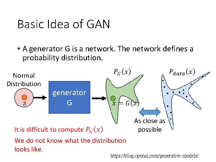Basic Idea of GAN • A generator G is a network. The network defines