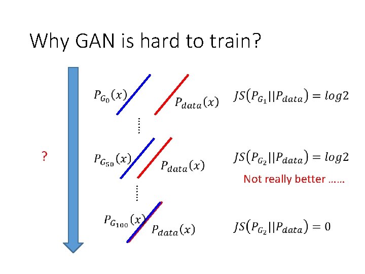 Why GAN is hard to train? …… ? …… Not really better …… 
