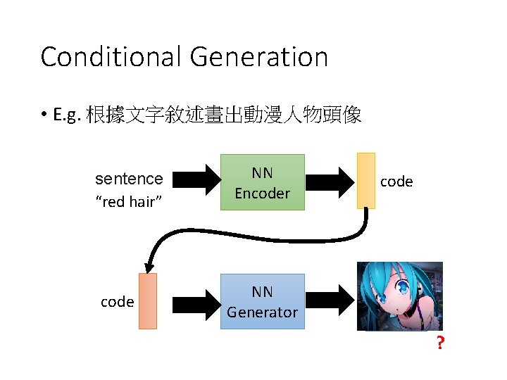 Conditional Generation • E. g. 根據文字敘述畫出動漫人物頭像 sentence “red hair” code NN Encoder code NN