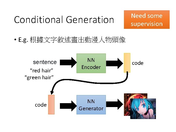 Conditional Generation Need some supervision • E. g. 根據文字敘述畫出動漫人物頭像 sentence “red hair” “green hair”
