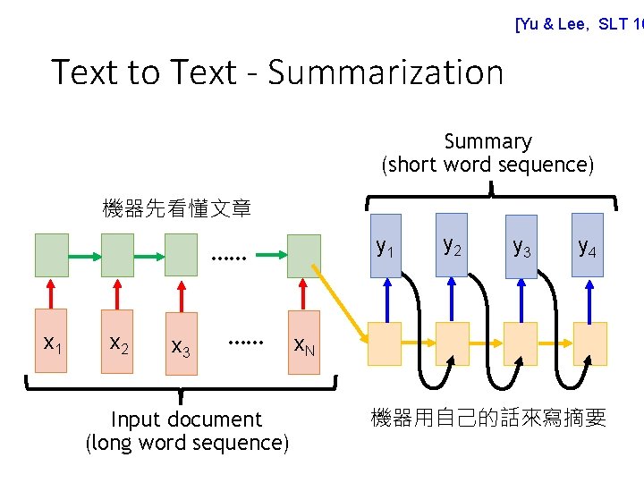 [Yu & Lee, SLT 16 Text to Text - Summarization Summary (short word sequence)