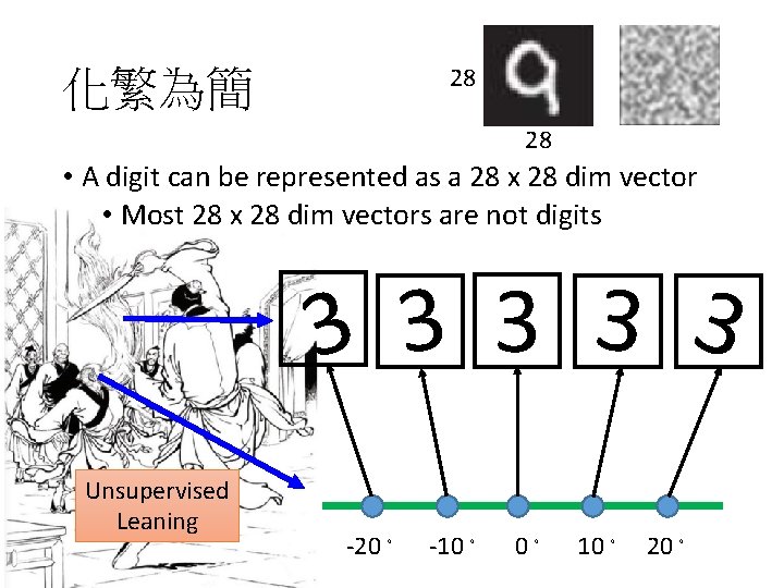 28 化繁為簡 28 • A digit can be represented as a 28 x 28