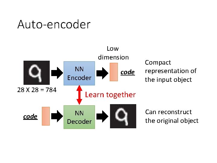 Auto-encoder Low dimension NN Encoder 28 X 28 = 784 code Compact representation of
