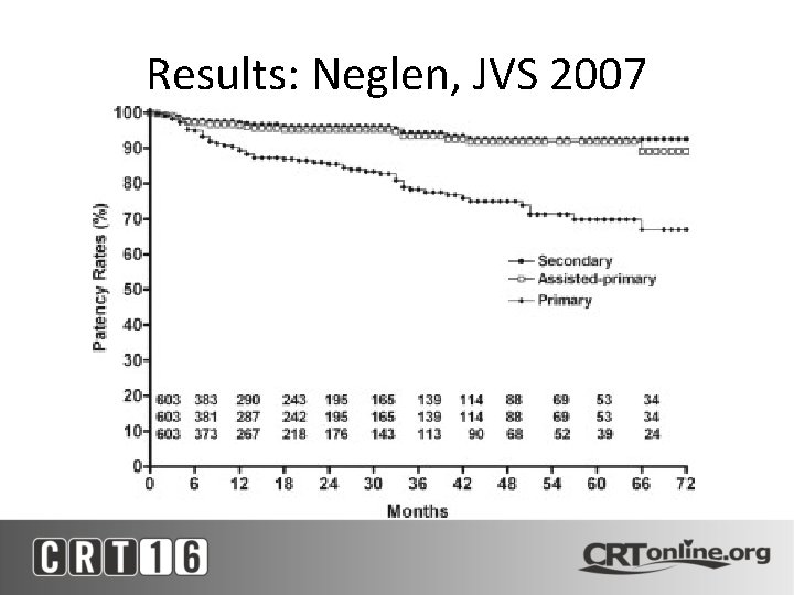 Results: Neglen, JVS 2007 