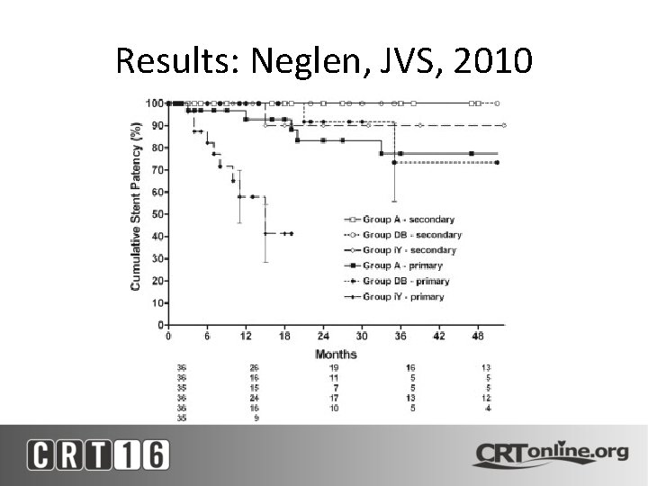 Results: Neglen, JVS, 2010 