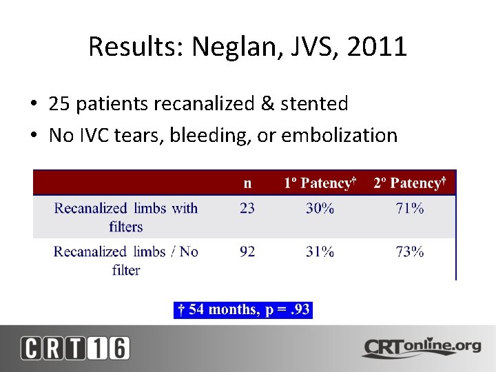 Results: Neglan, JVS, 2011 • 25 patients recanalized & stented • No IVC tears,